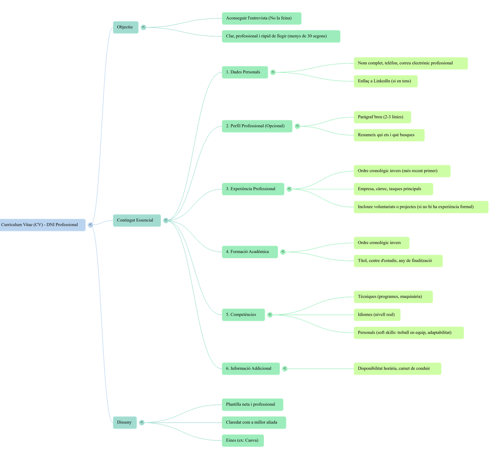 Diagrama del procés de comunicació